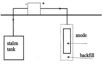 stroomopdruksysteem